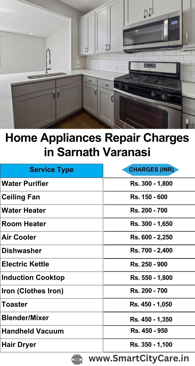 Home Appliances Repair Charges in  Sarnath ,Varanasi 