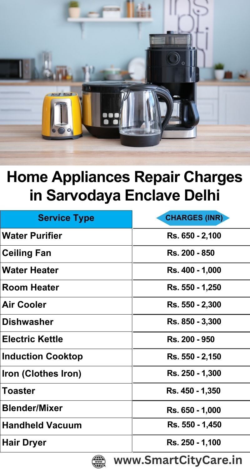 Home Appliances Repair Charges in Sarvodaya Enclave ,Delhi