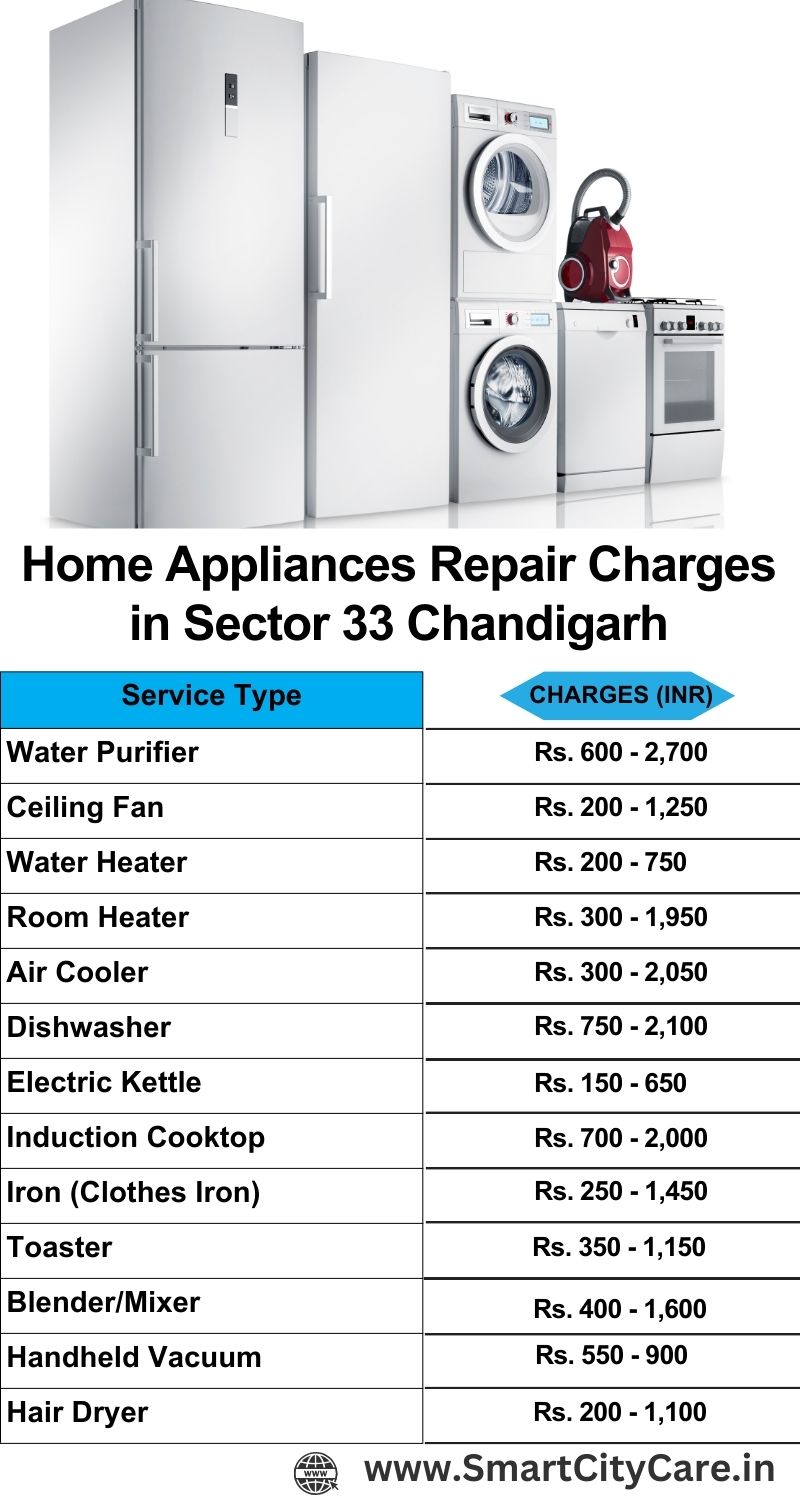 Home Appliances Repair Charges in  Sector 33 ,Chandigarh 