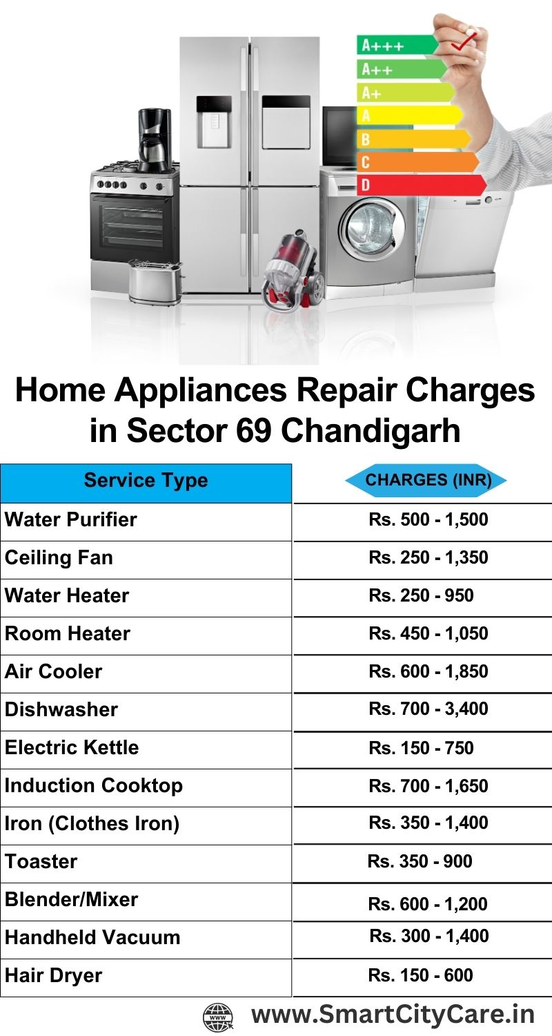 Home Appliances Repair Charges in  Sector 69 ,Chandigarh 