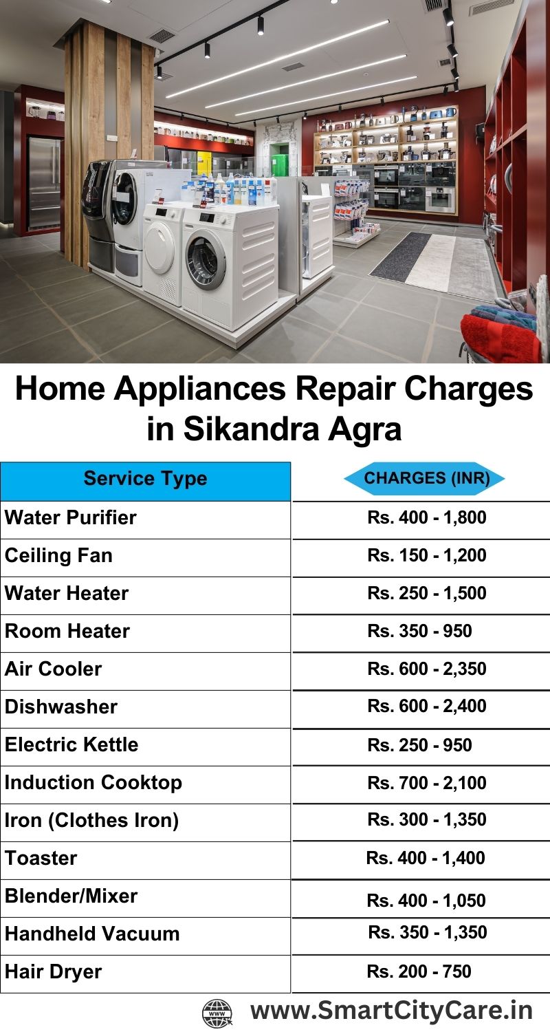 Home Appliances Repair Charges in  Sikandra ,Agra 