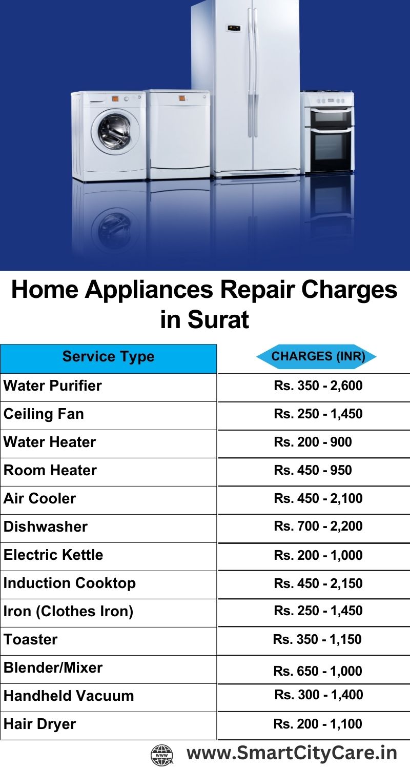 Home Appliances Repair Charges in Surat