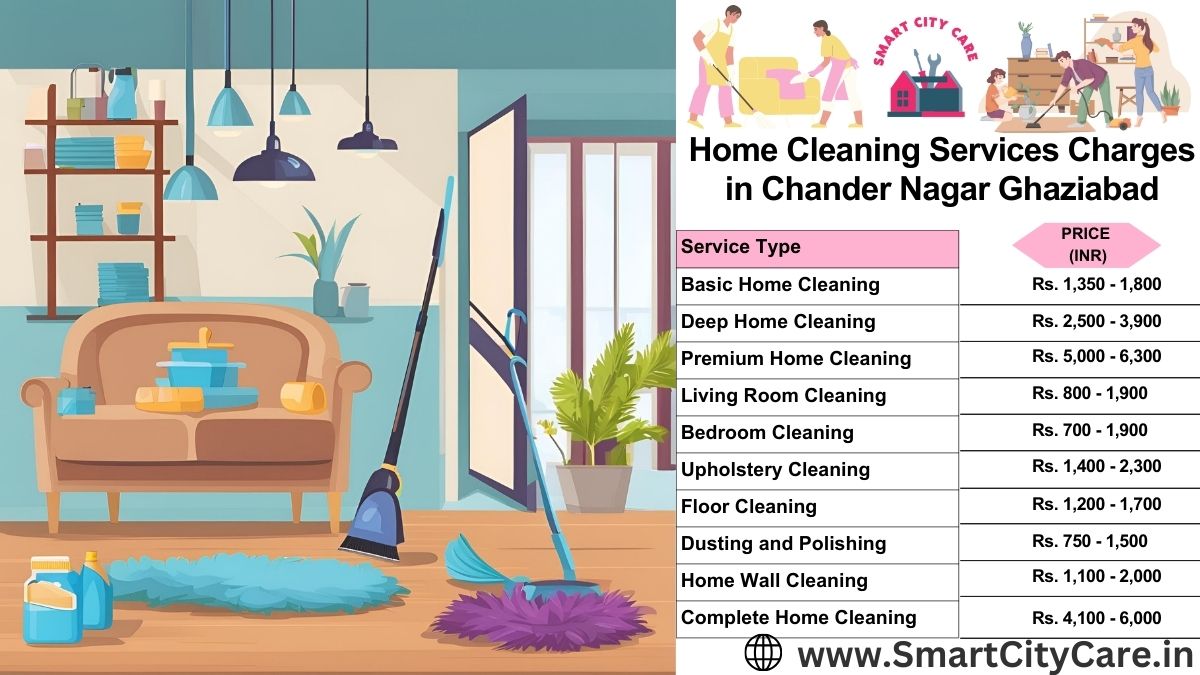 Home Cleaning Charges list in Chander Nagar, Ghaziabad