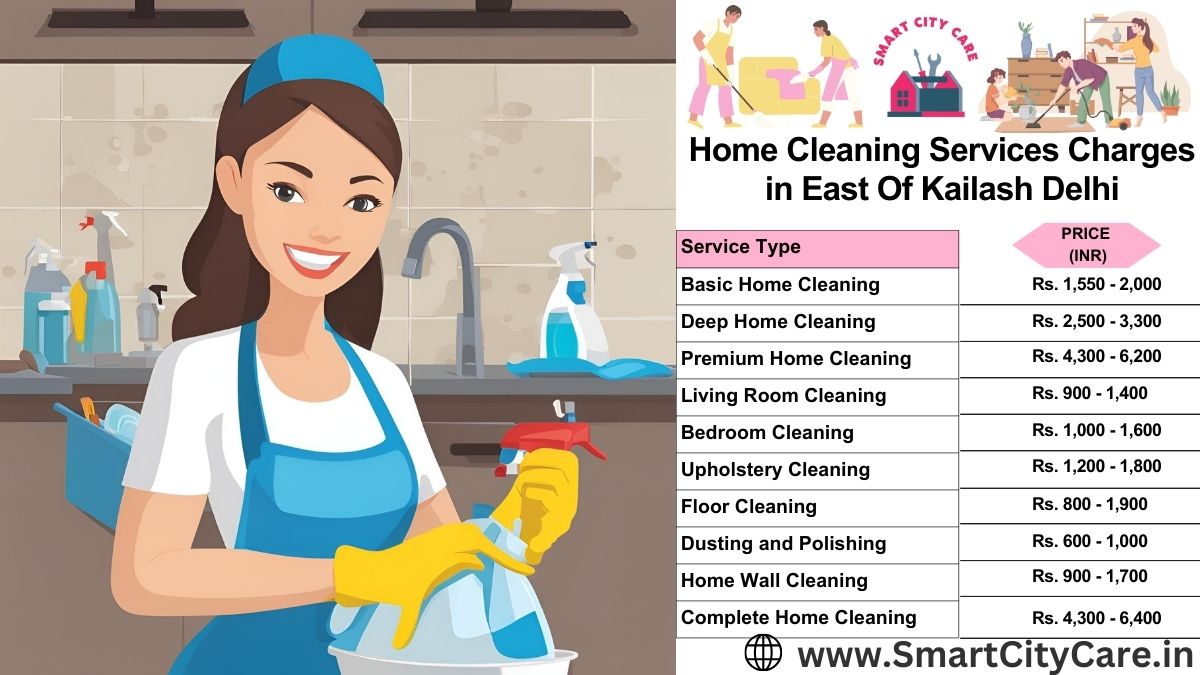 Home Cleaning Charges list in East of Kailash, Delhi