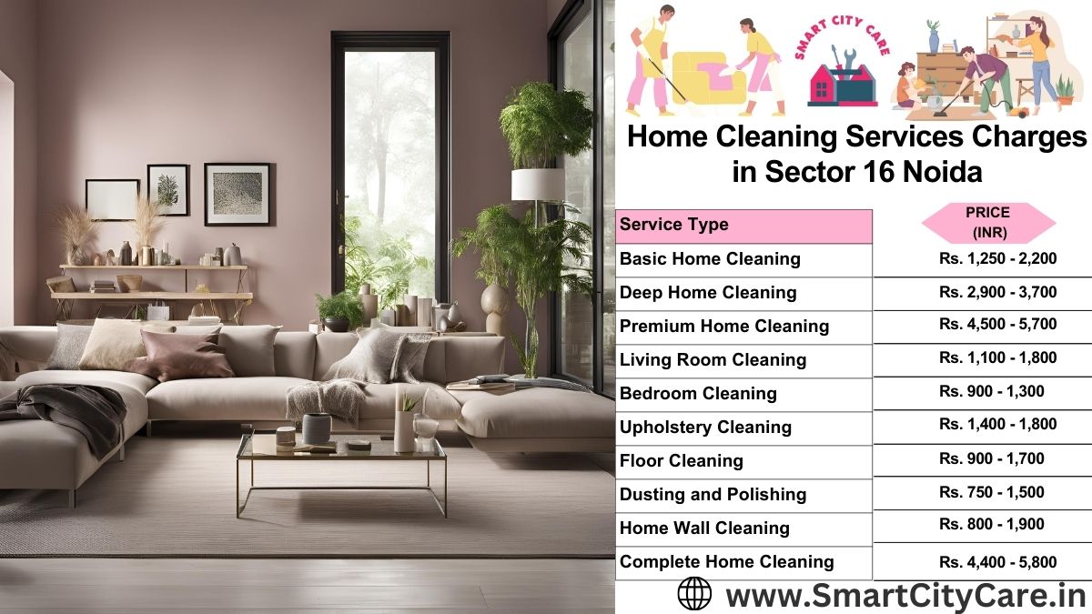 Home Cleaning Charges list in Sector 126, Noida