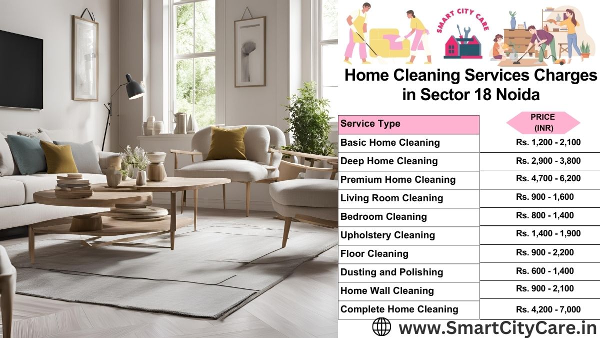 Home Cleaning Charges list in Sector 18, Noida