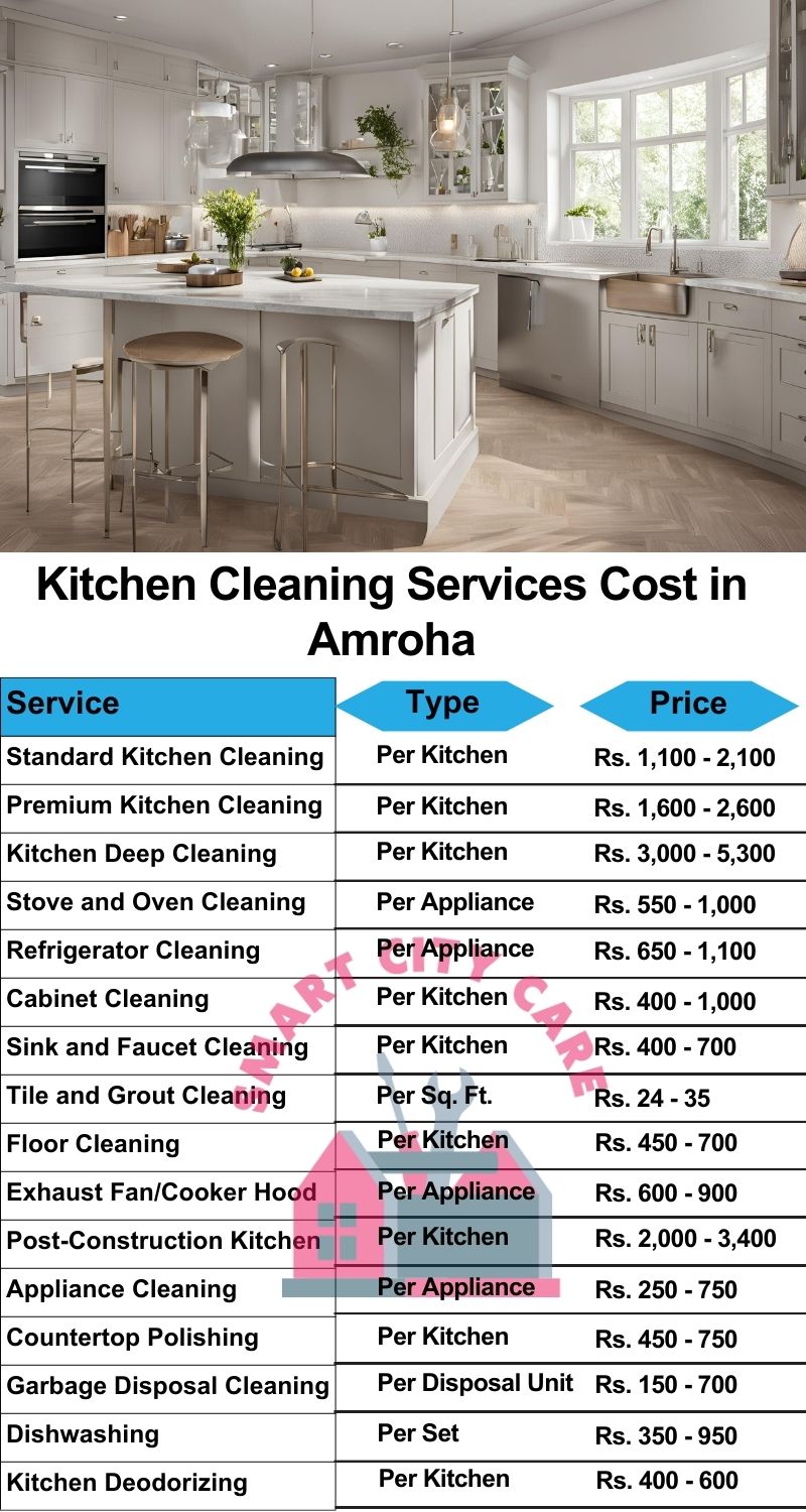 Kitchen cleaning services Amroha price list