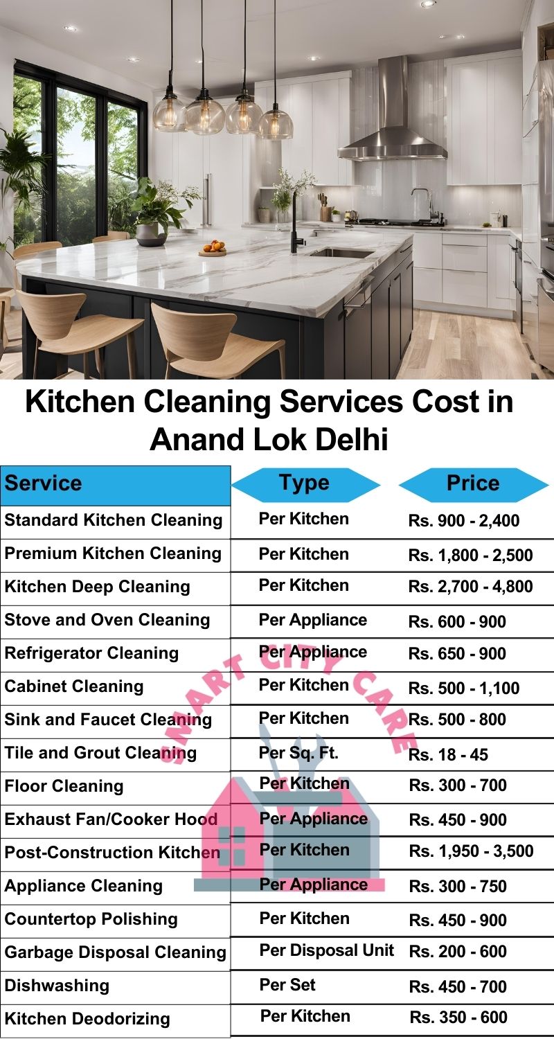 Kitchen cleaning services Anand Lok, Delhi price list