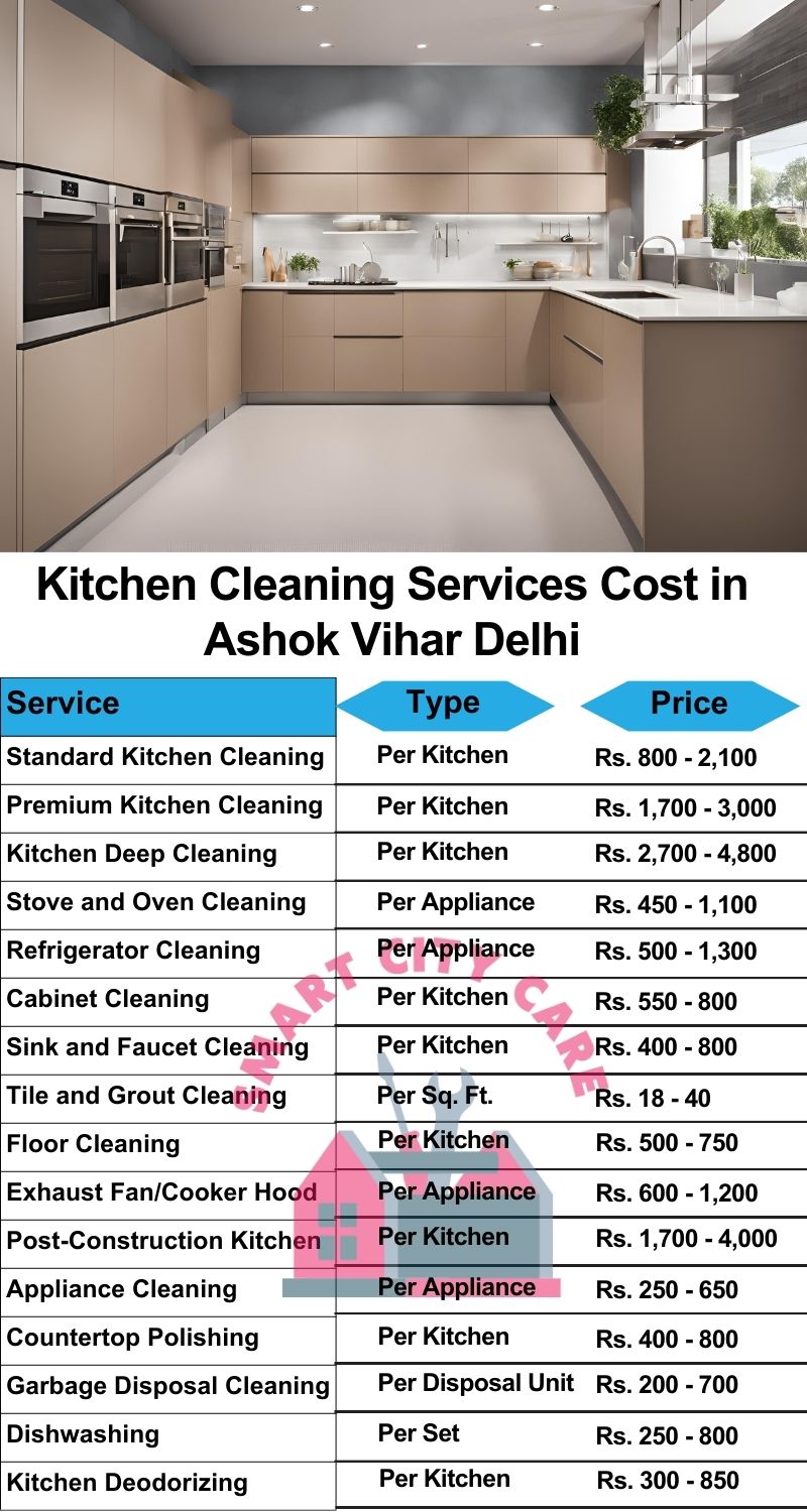 Kitchen cleaning services Ashok Vihar, Delhi price list