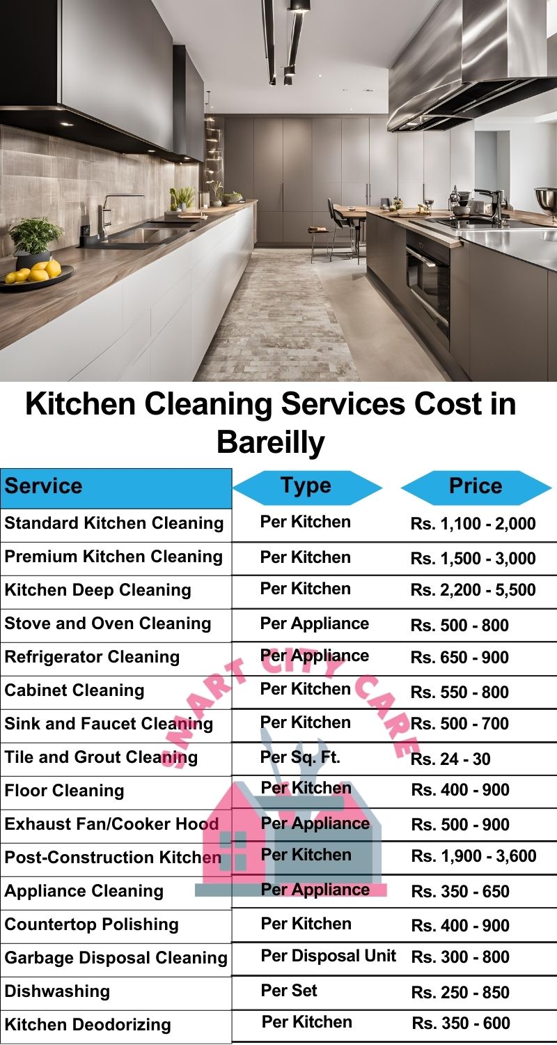 Kitchen cleaning services Bareilly price list