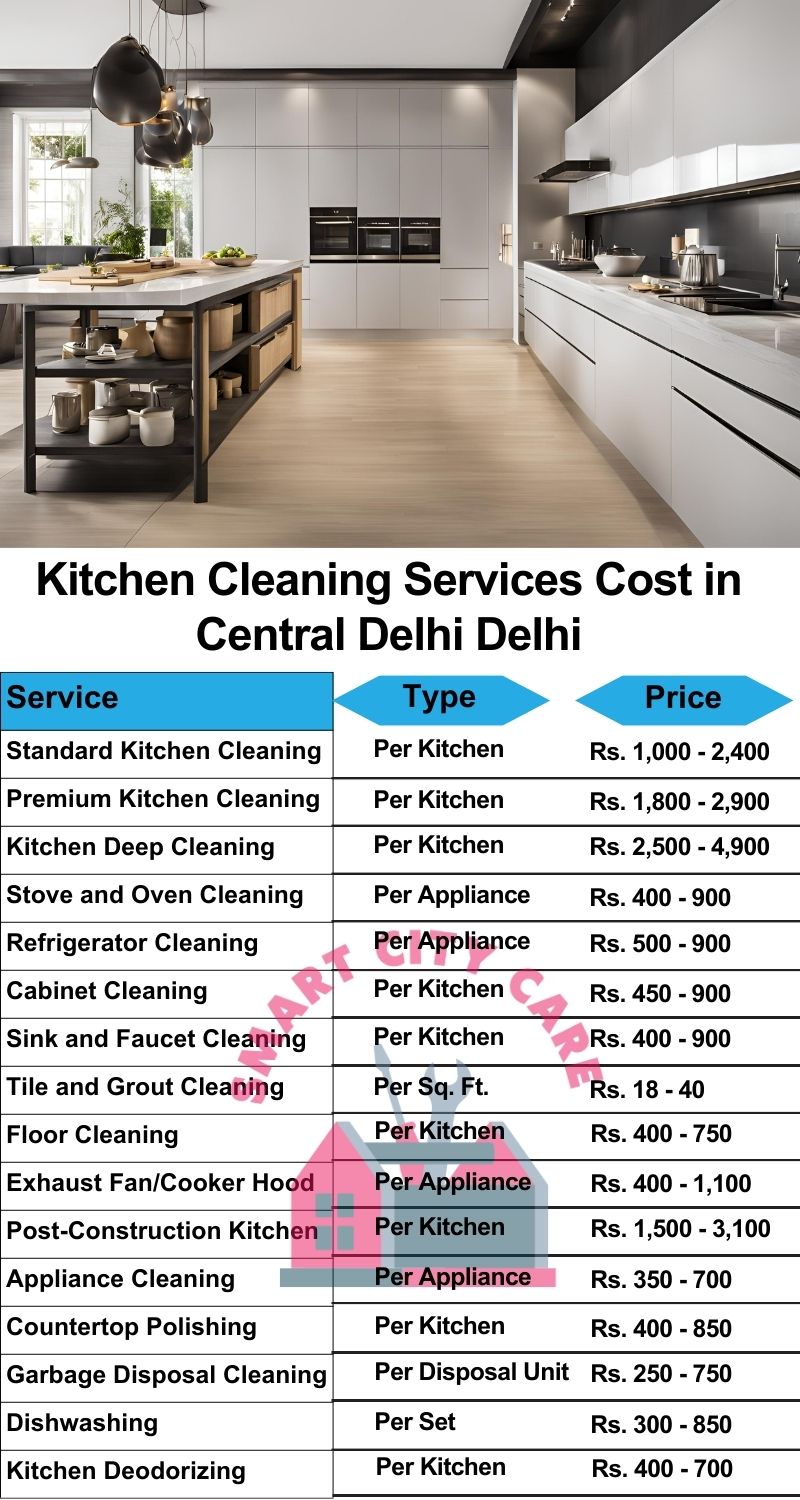 Kitchen cleaning services Central Delhi, Delhi price list