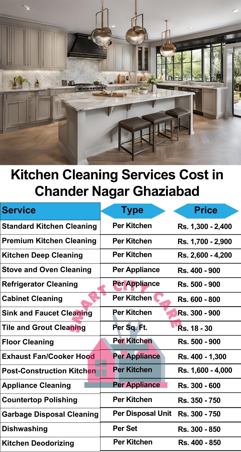 Kitchen cleaning services Chander Nagar, Ghaziabad price list