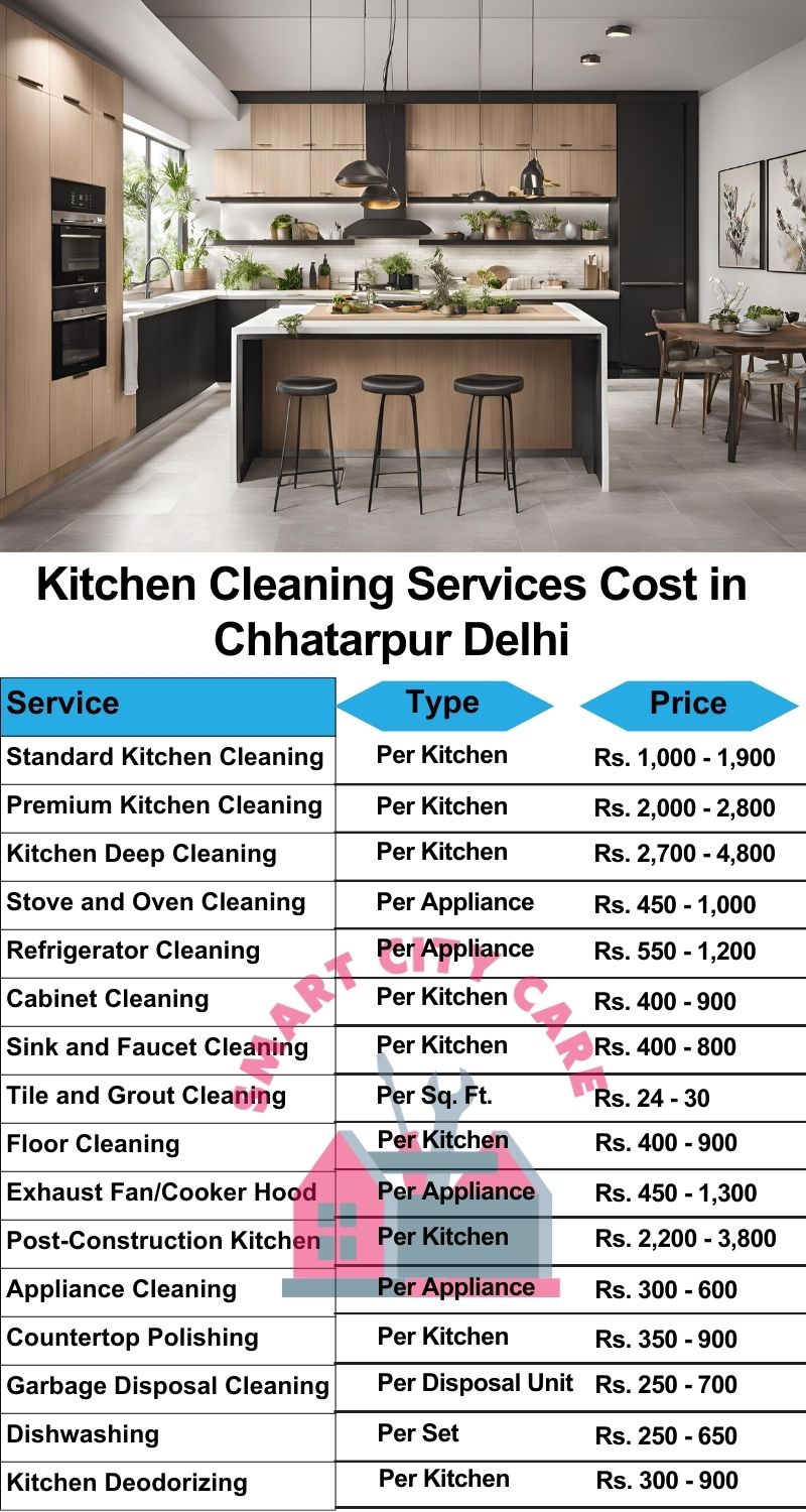 Kitchen cleaning services Chhatarpur, Delhi price list