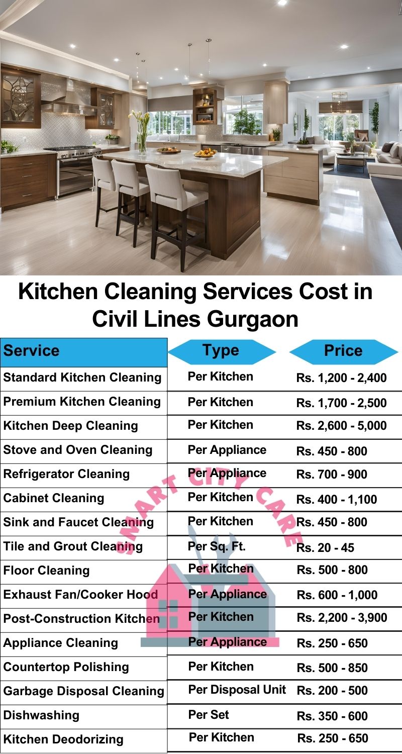 Kitchen cleaning services Civil Lines, Gurgaon price list