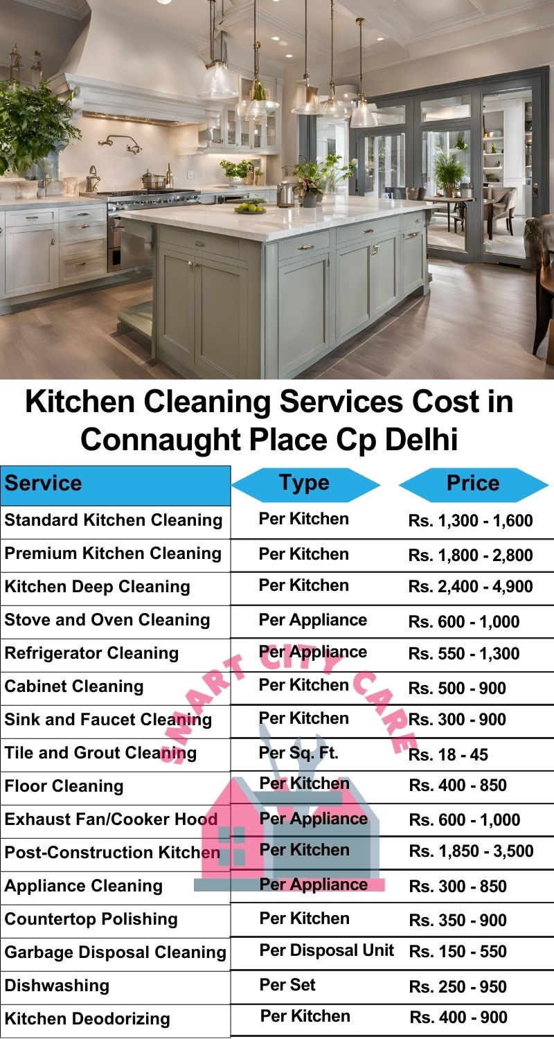 Kitchen cleaning services Connaught Place cp, Delhi price list