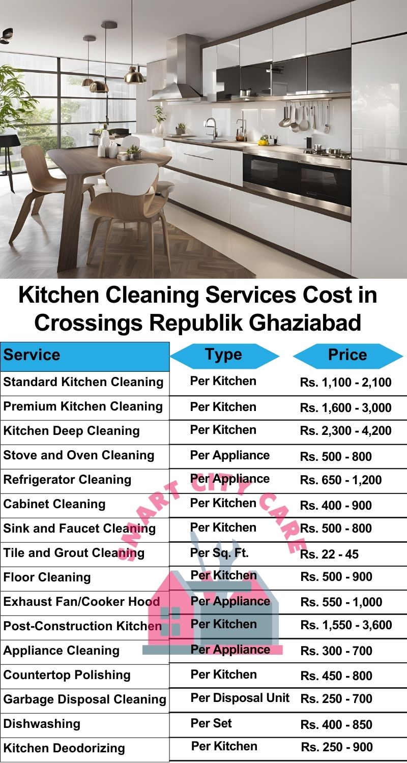 Kitchen cleaning services Crossings Republik, Ghaziabad price list