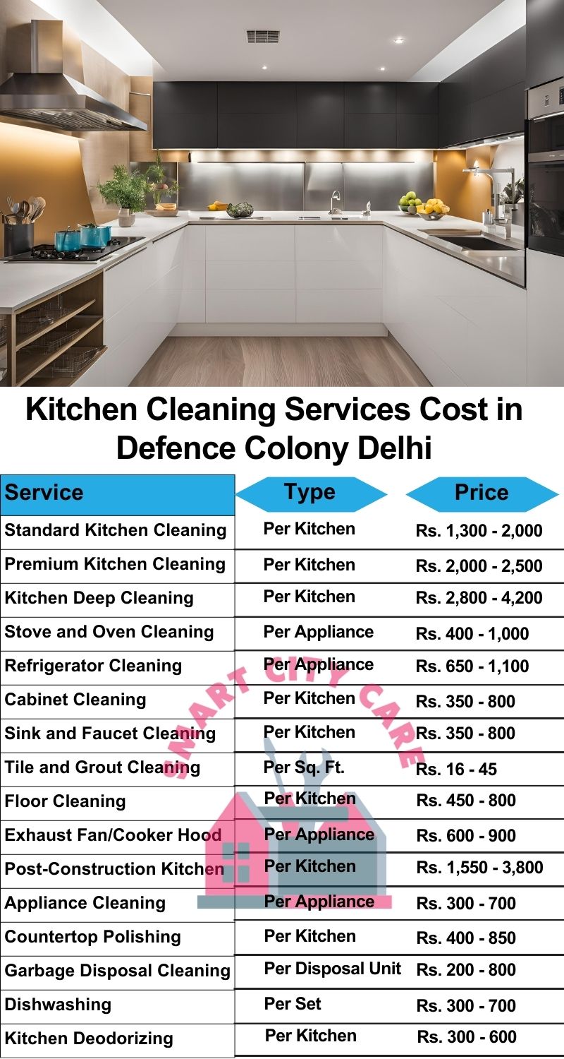 Kitchen cleaning services Defence Colony, Delhi price list