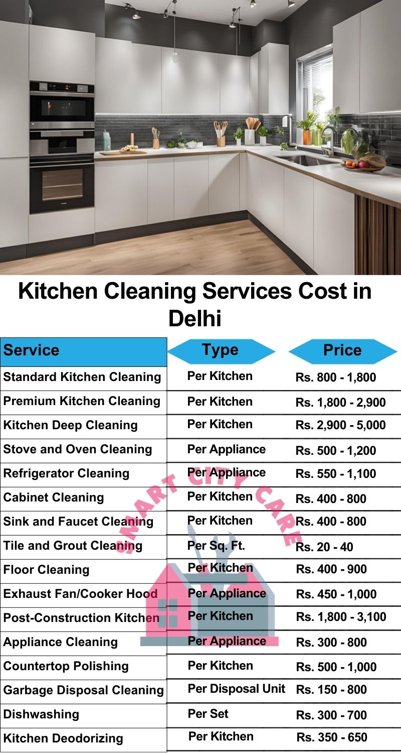 Kitchen cleaning services Delhi price list