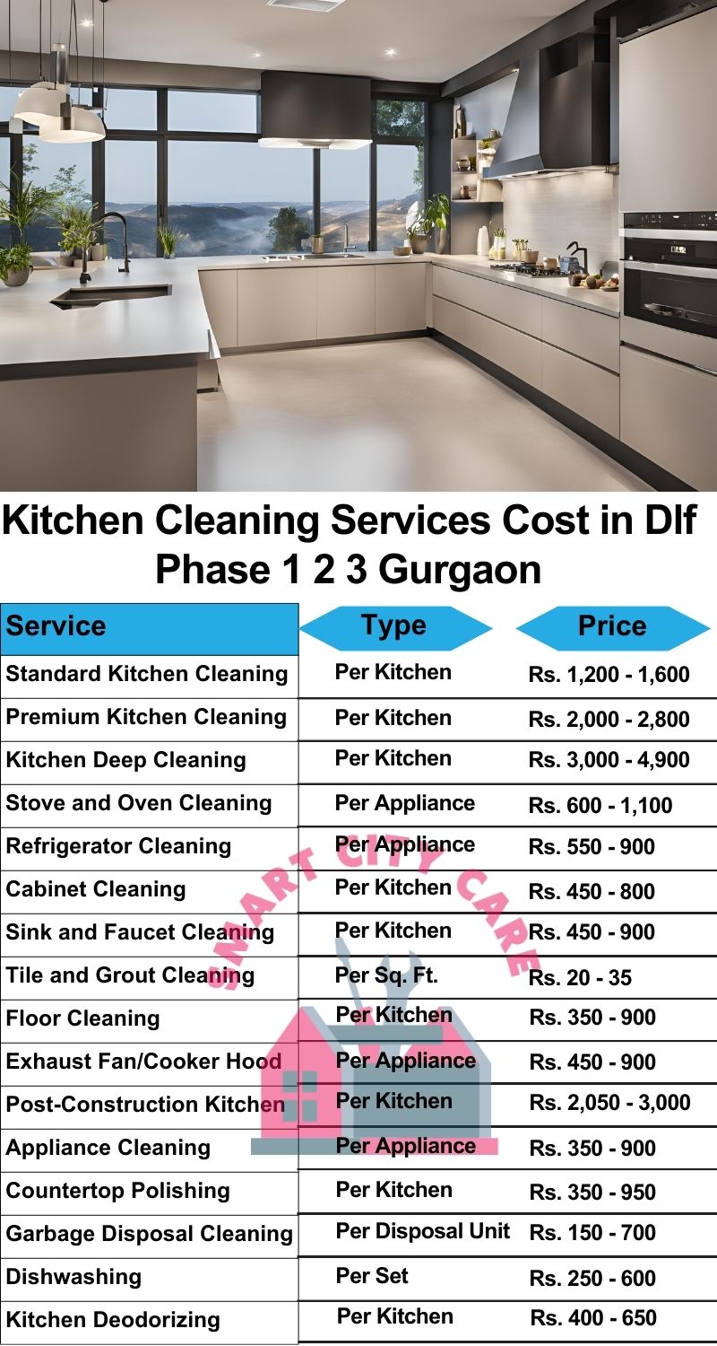 Kitchen cleaning services Dlf phase 1 2 3, Gurgaon price list