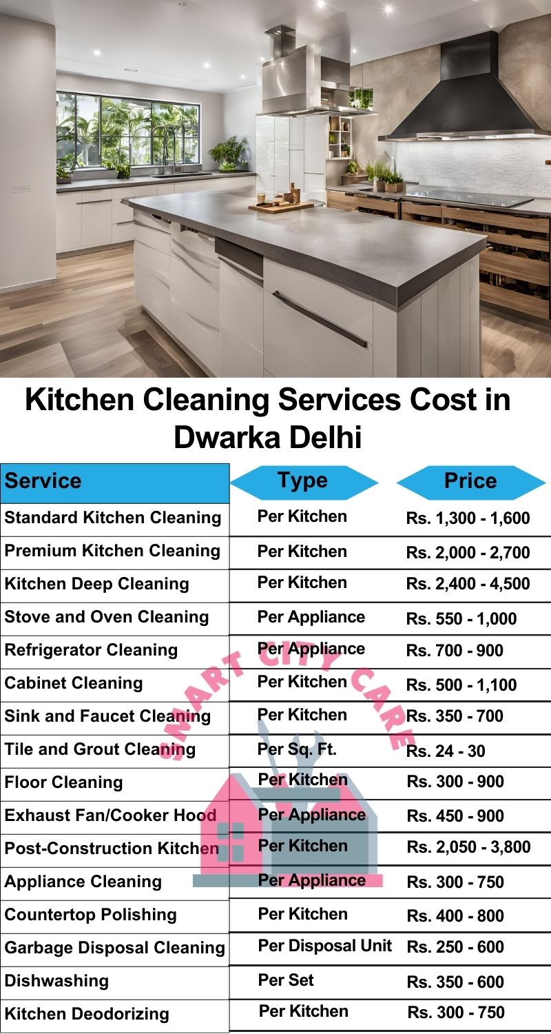 Kitchen cleaning services Dwarka, Delhi price list