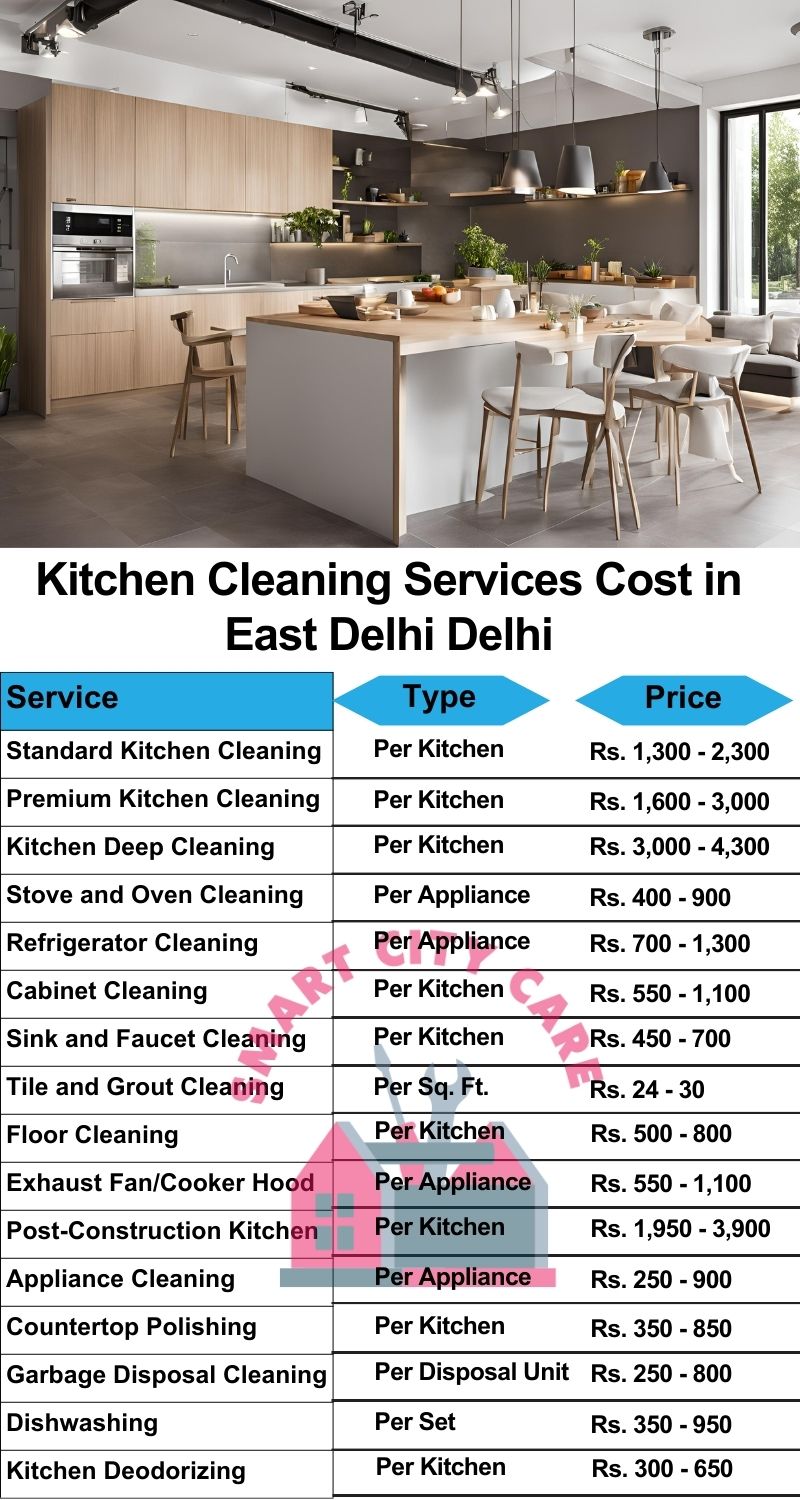 Kitchen cleaning services East Delhi, Delhi price list