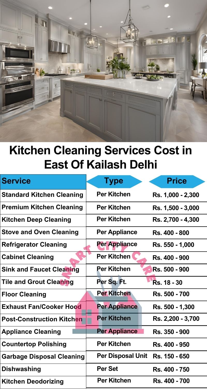 Kitchen cleaning services East of Kailash, Delhi price list