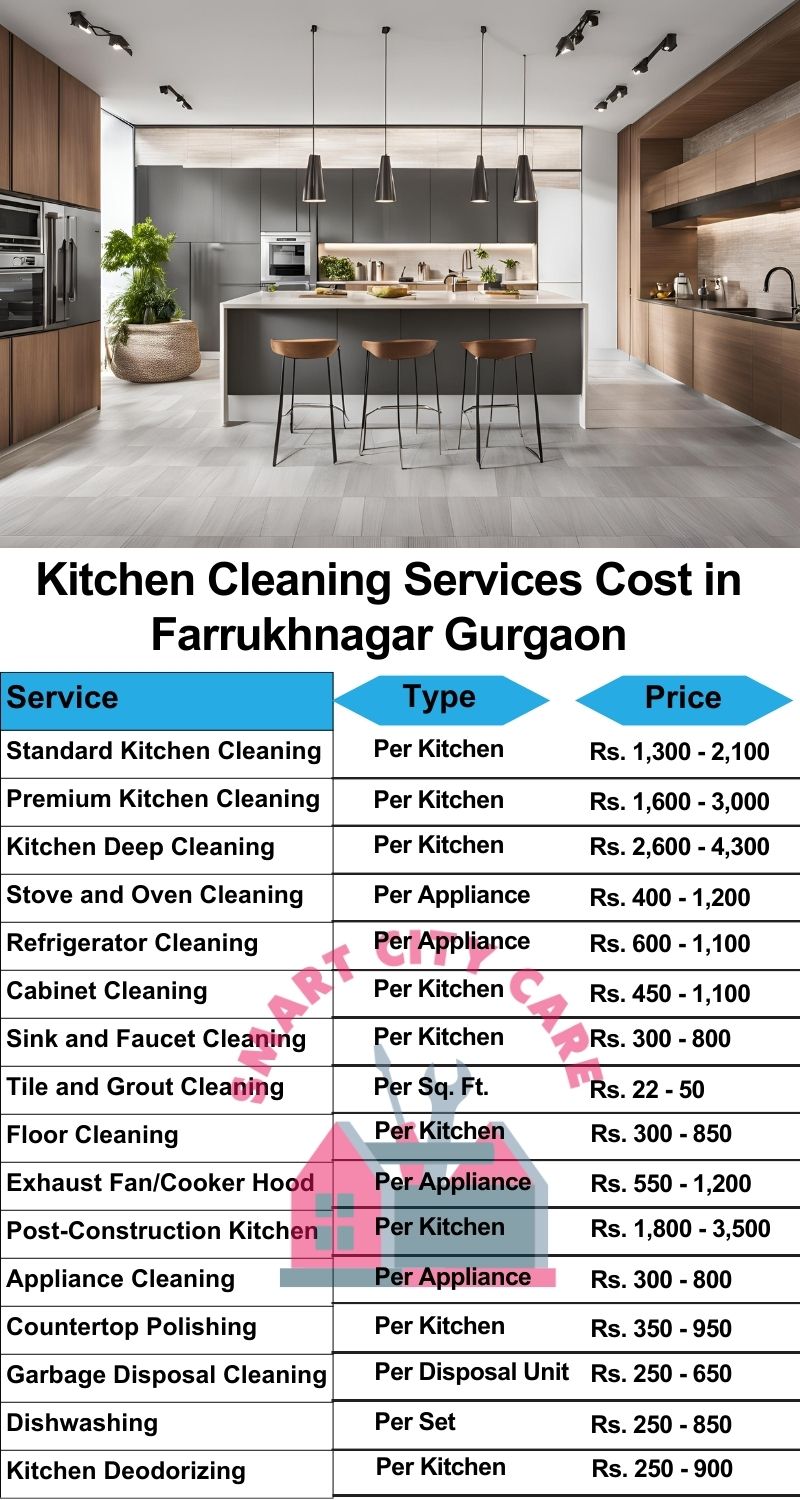 Kitchen cleaning services Farrukhnagar, Gurgaon price list