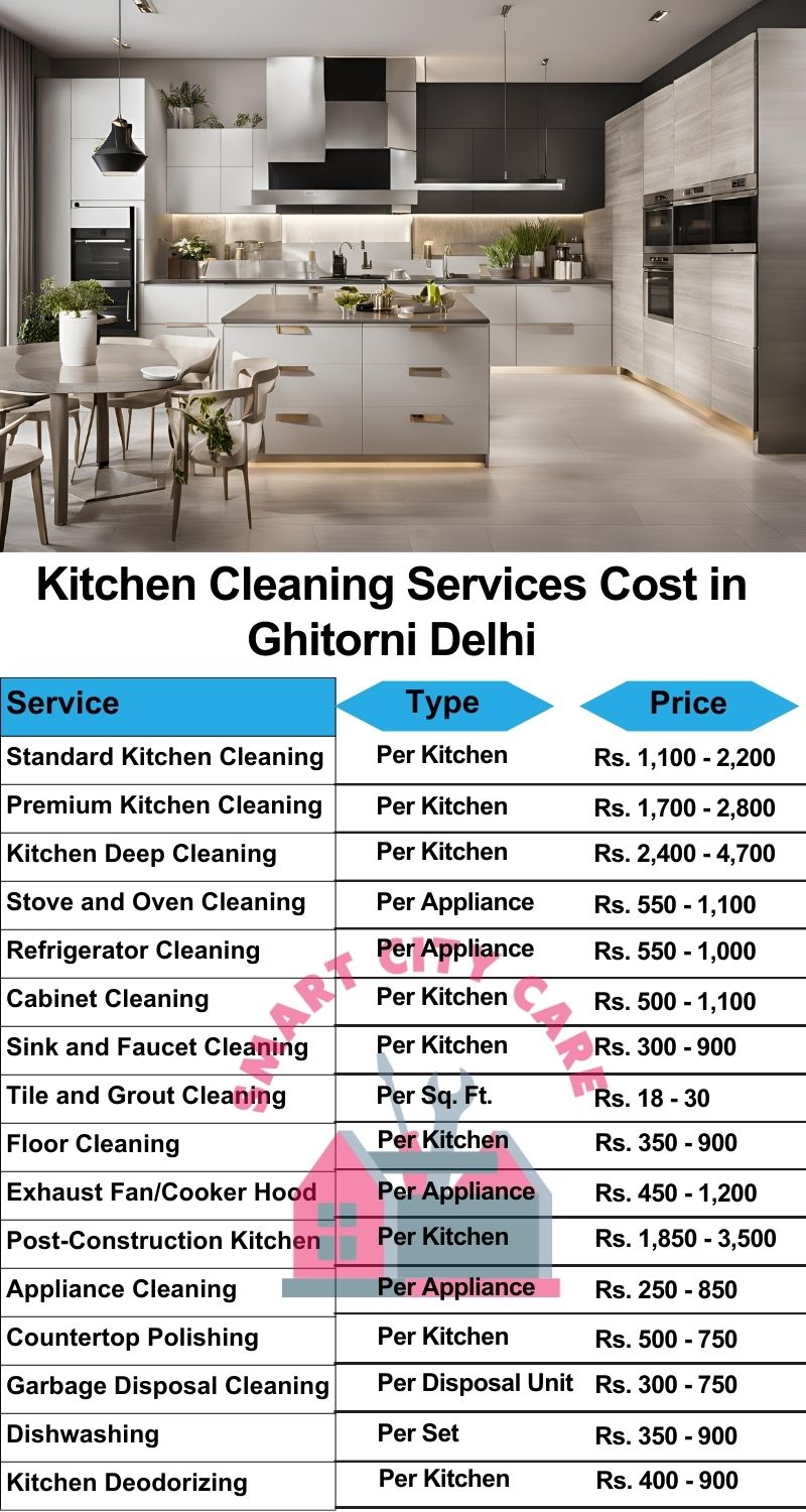Kitchen cleaning services Ghitorni, Delhi price list