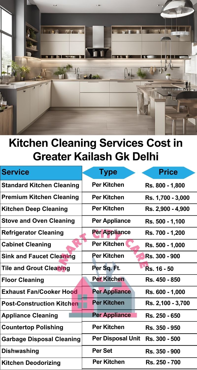 Kitchen cleaning services Greater Kailash gk, Delhi price list