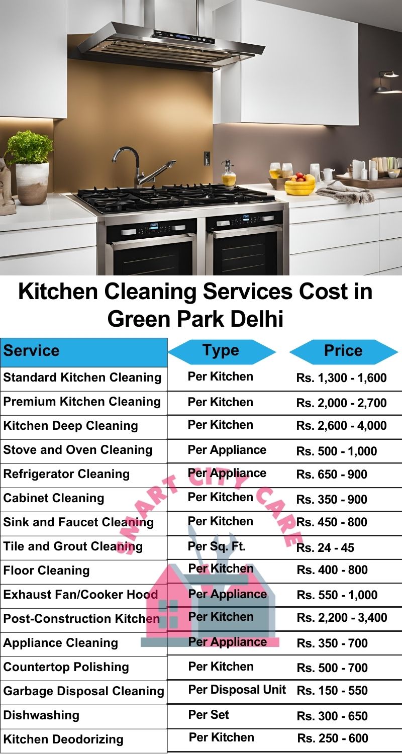 Kitchen cleaning services Green Park, Delhi price list