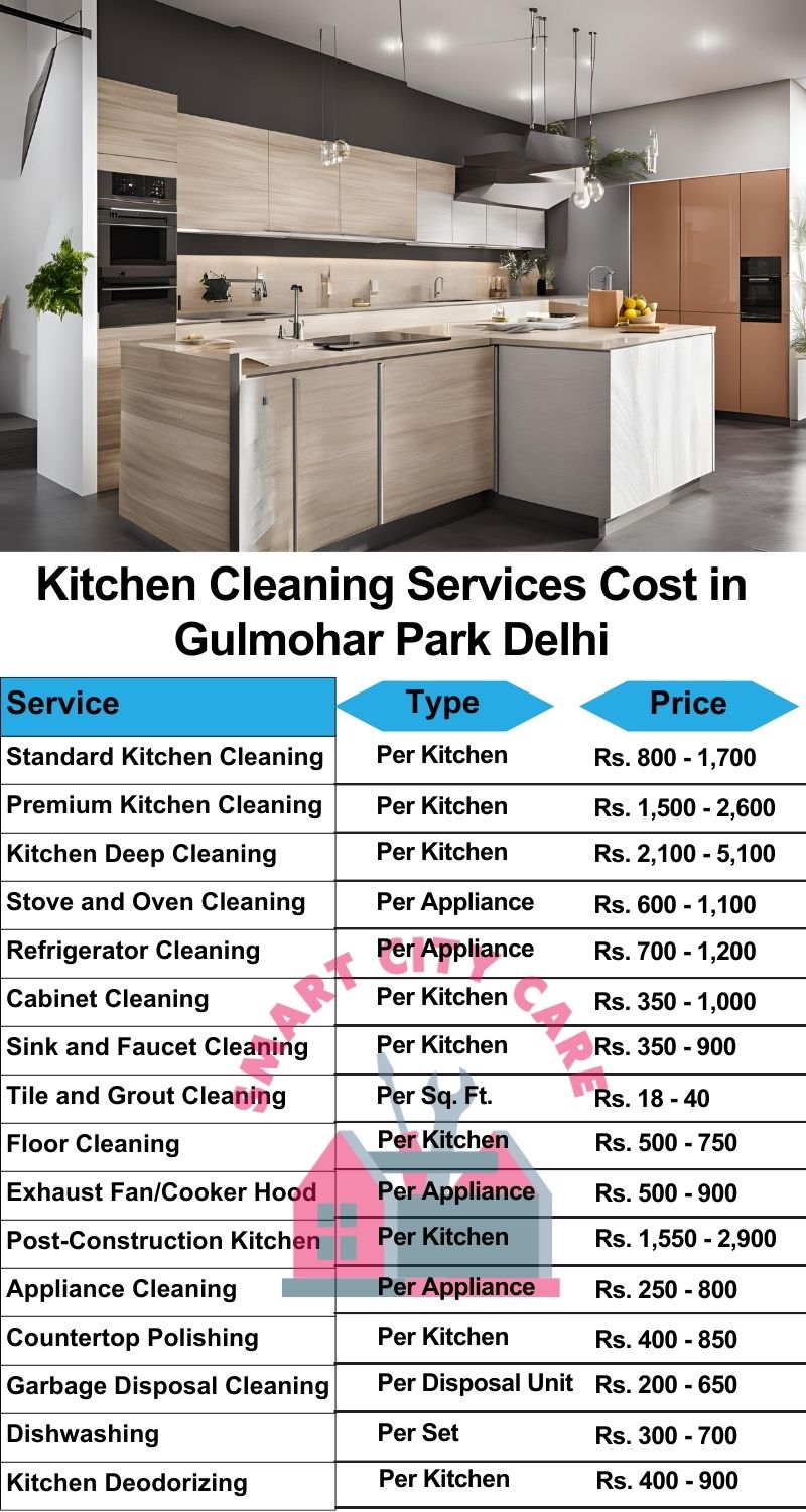 Kitchen cleaning services Gulmohar Park, Delhi price list