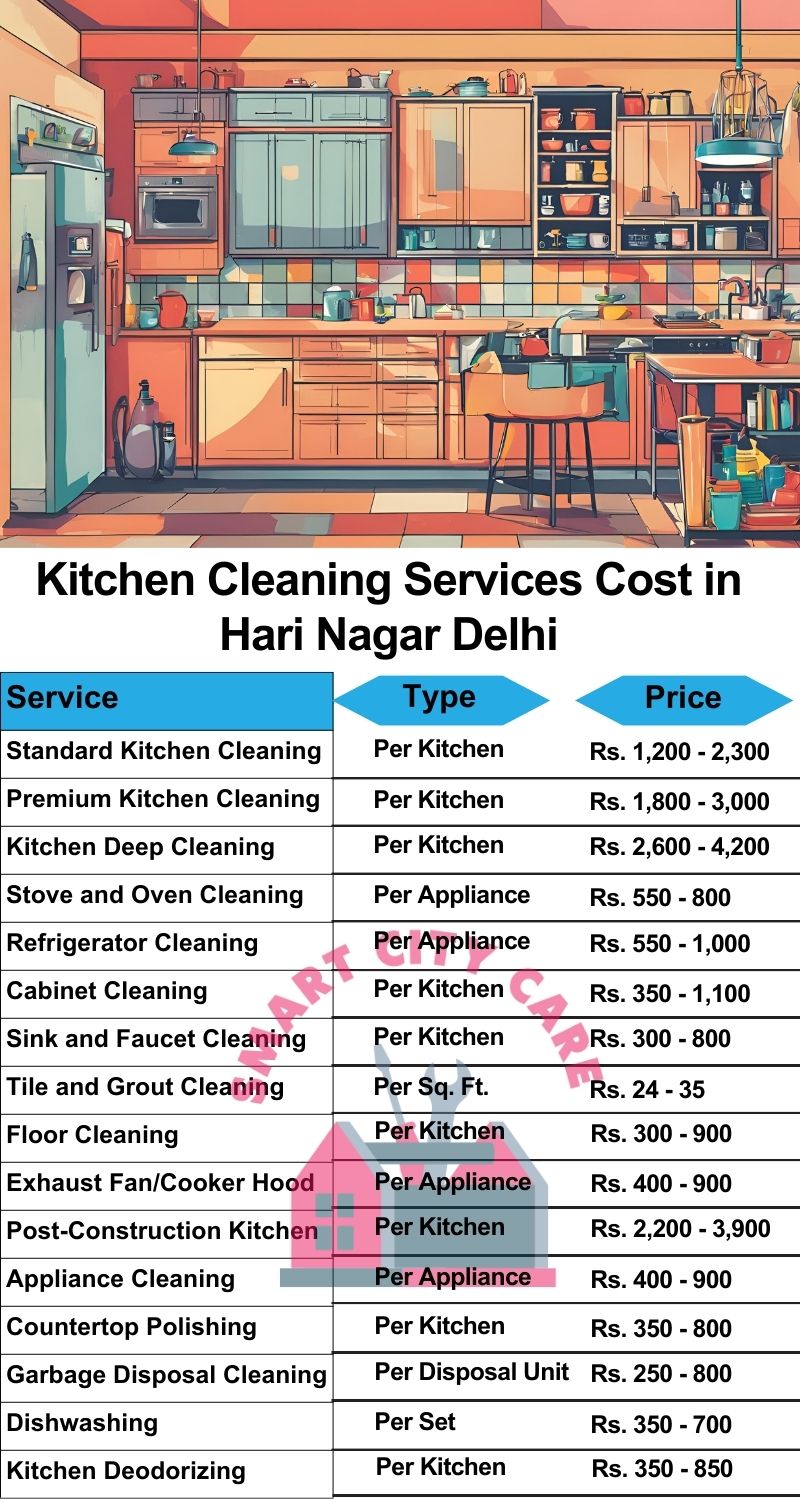 Kitchen cleaning services Hari Nagar, Delhi price list