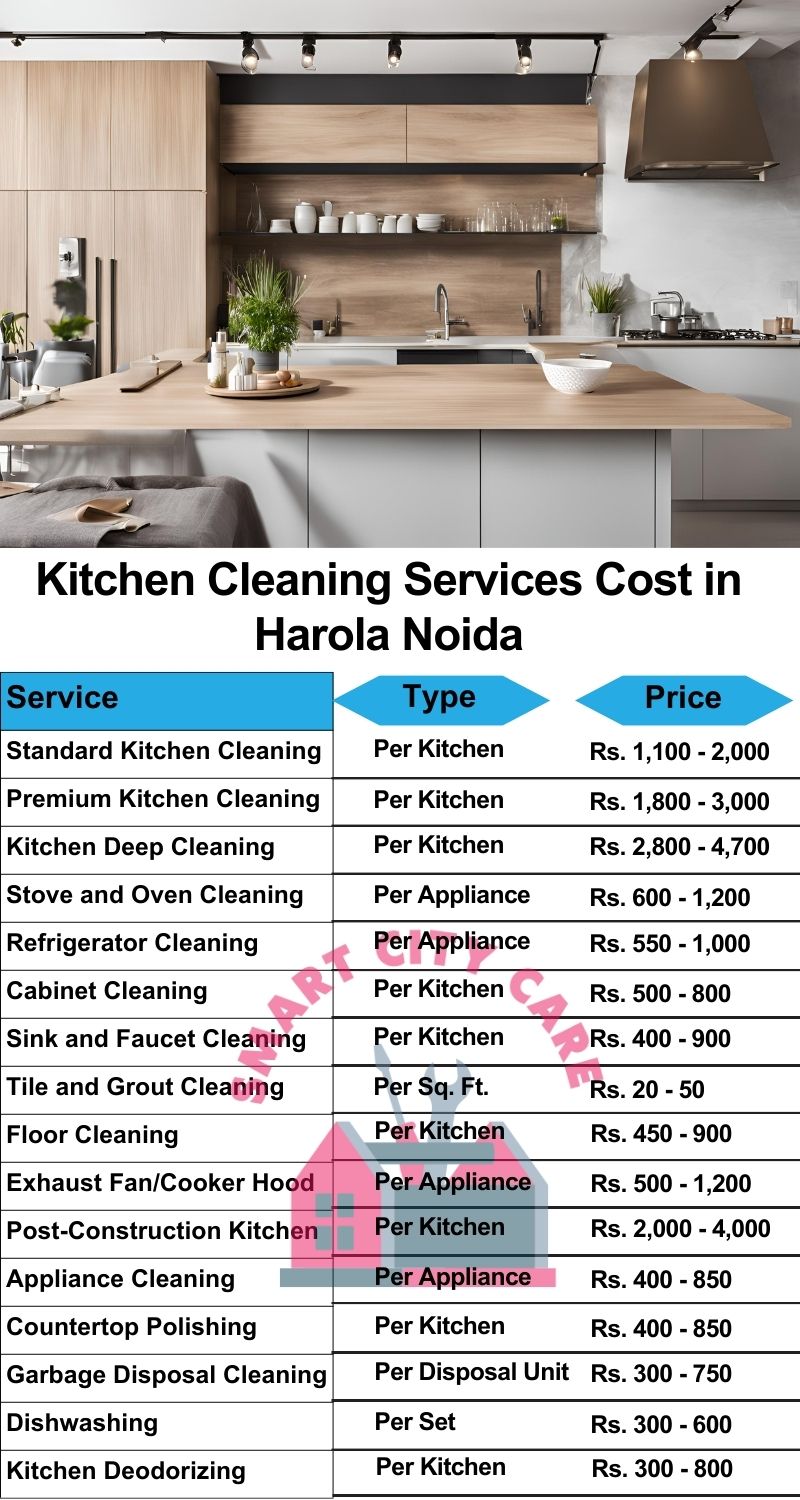 Kitchen cleaning services Sector 53, Noida price list