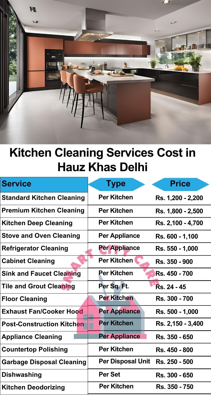 Kitchen cleaning services Hauz Khas, Delhi price list