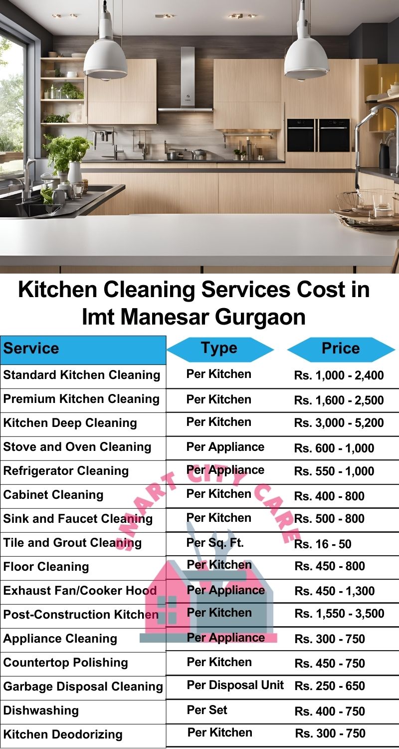 Kitchen cleaning services Imt Manesar, Gurgaon price list