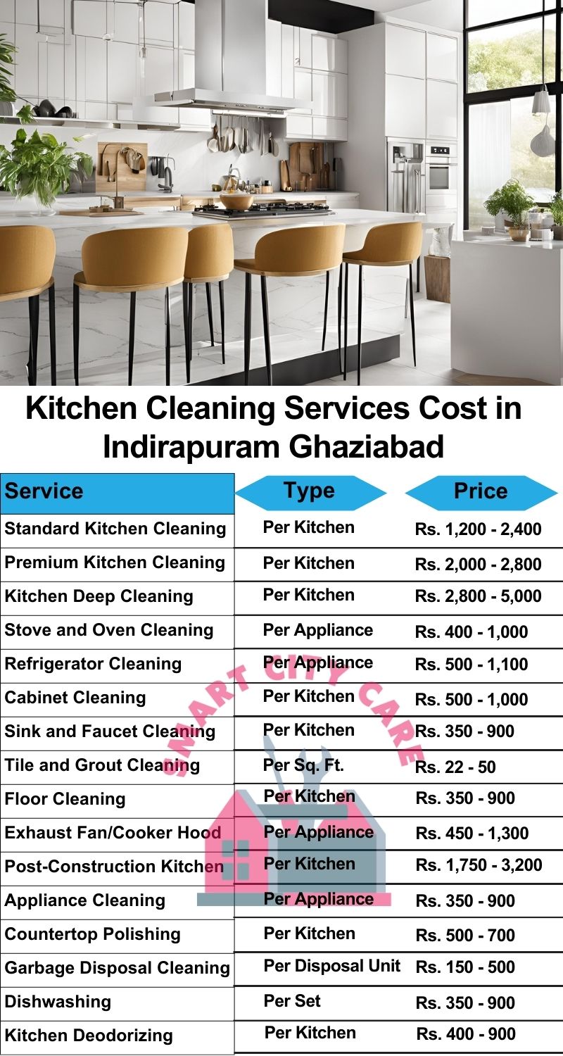 Kitchen cleaning services Indirapuram, Ghaziabad price list