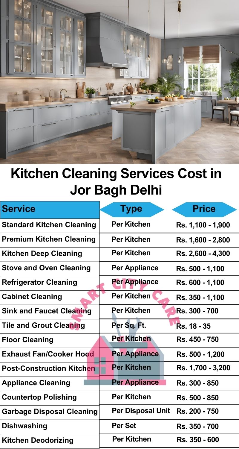 Kitchen cleaning services Jor Bagh, Delhi price list