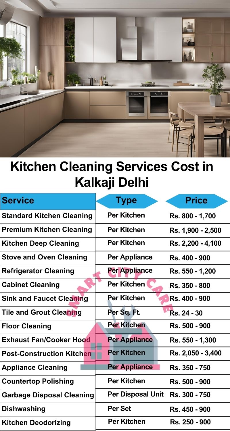 Kitchen cleaning services Kalkaji, Delhi price list