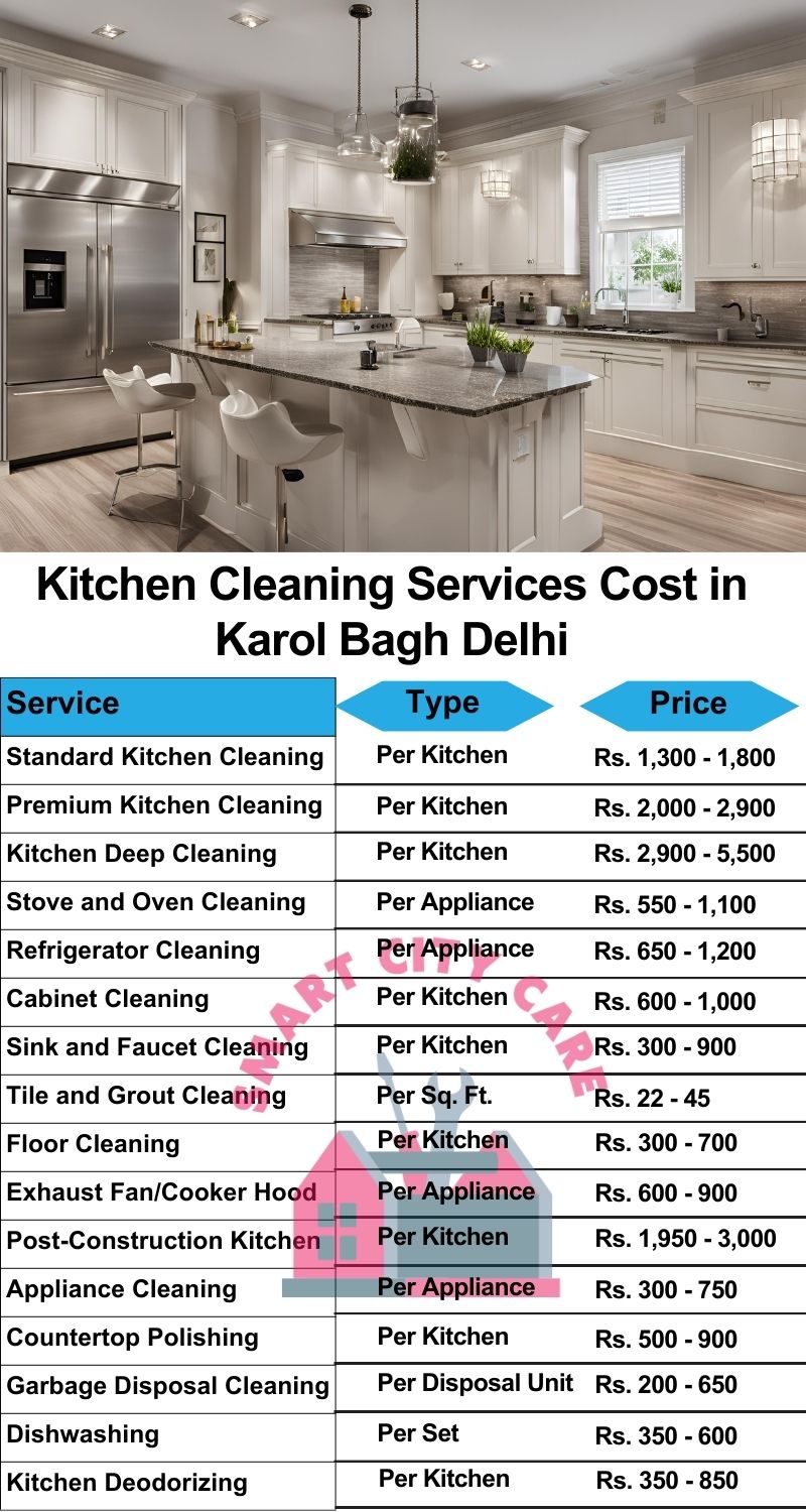 Kitchen cleaning services Karol Bagh, Delhi price list