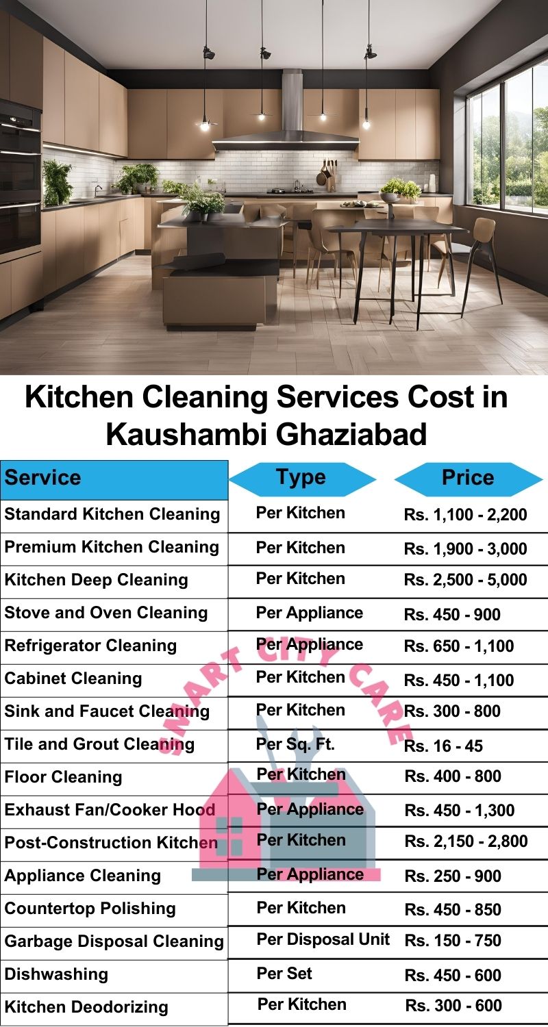 Kitchen cleaning services Kaushambi, Ghaziabad price list