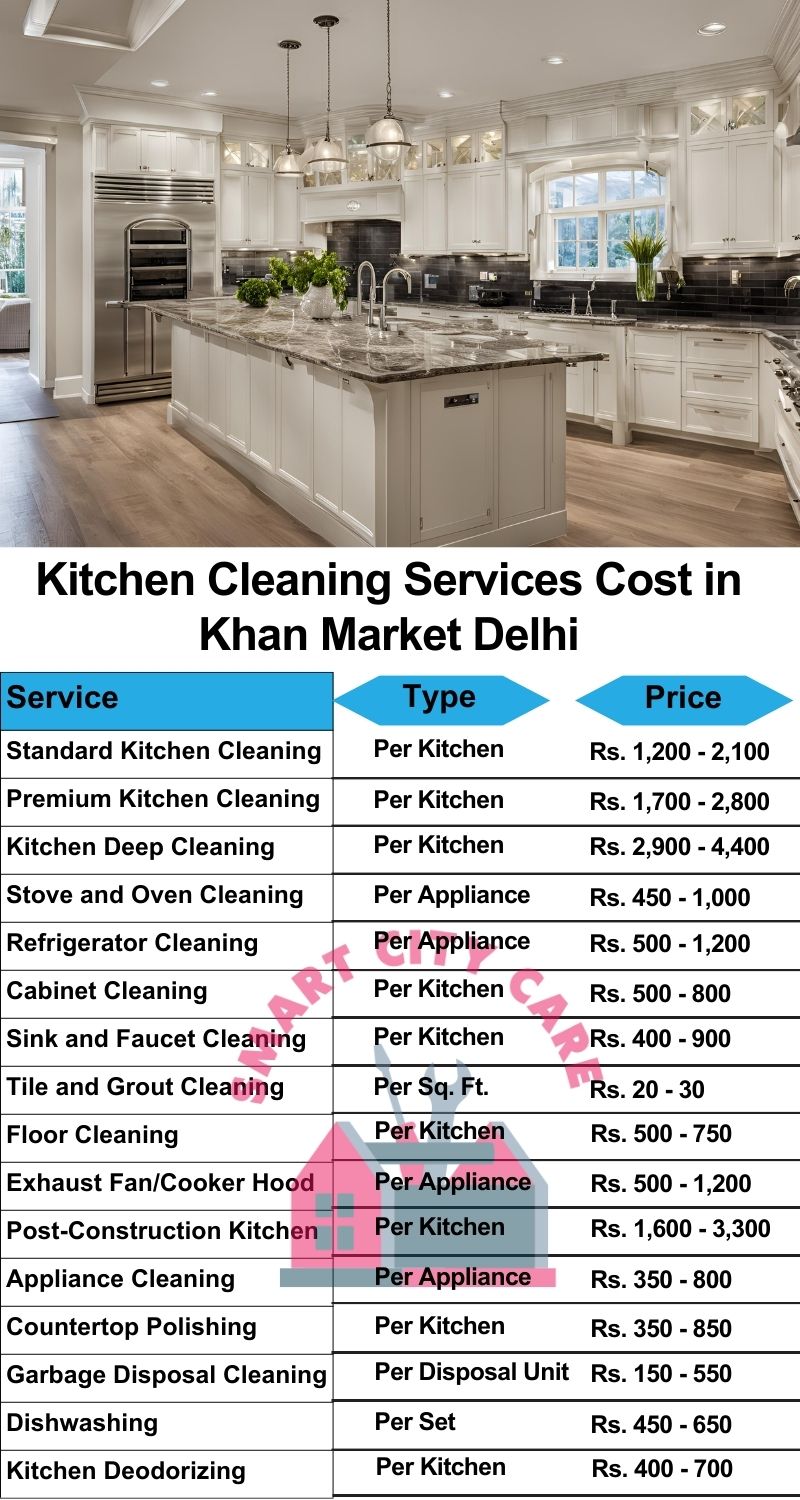 Kitchen cleaning services Khan Market, Delhi price list