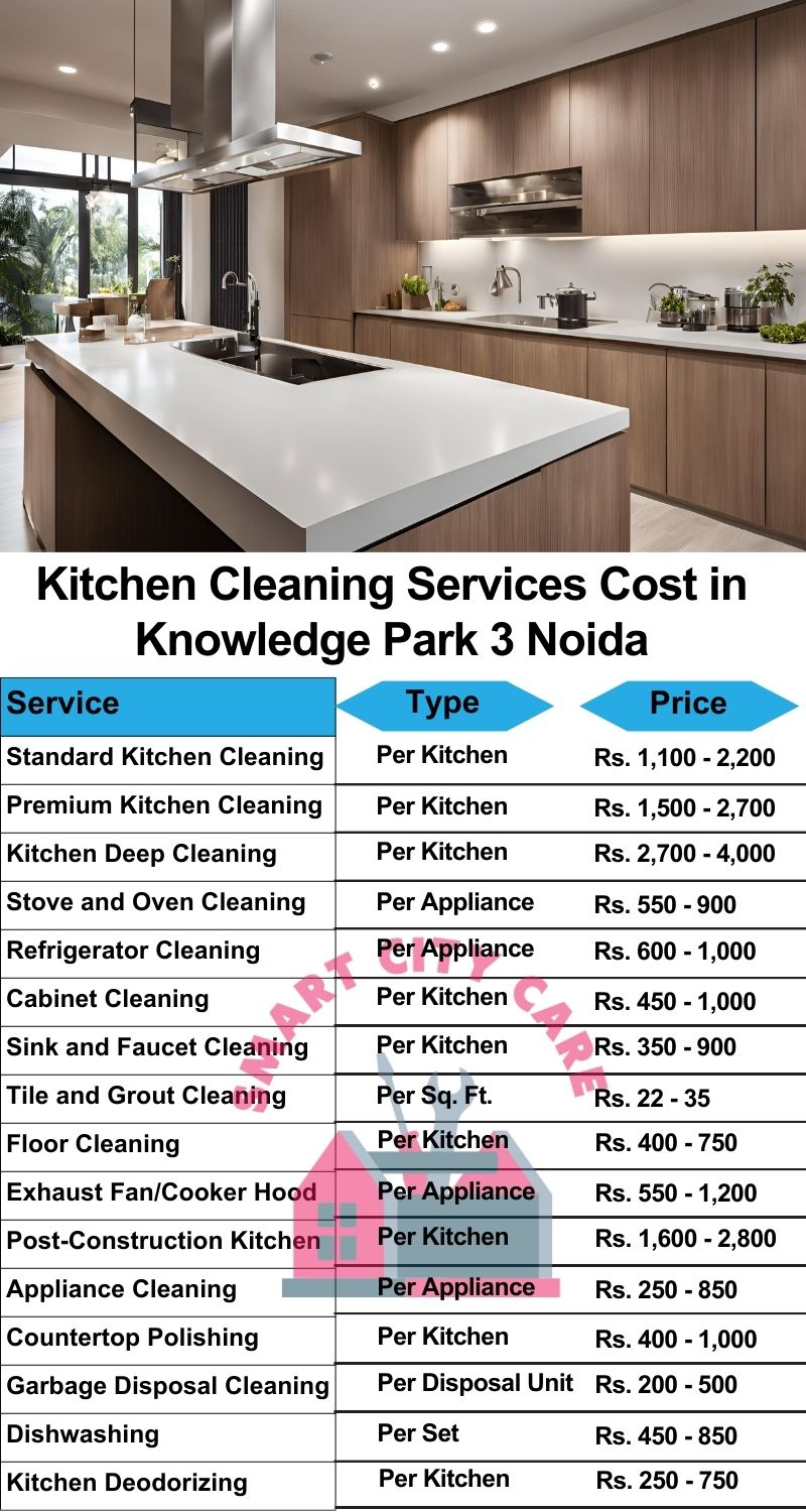 Kitchen cleaning services Sorkha, Noida price list