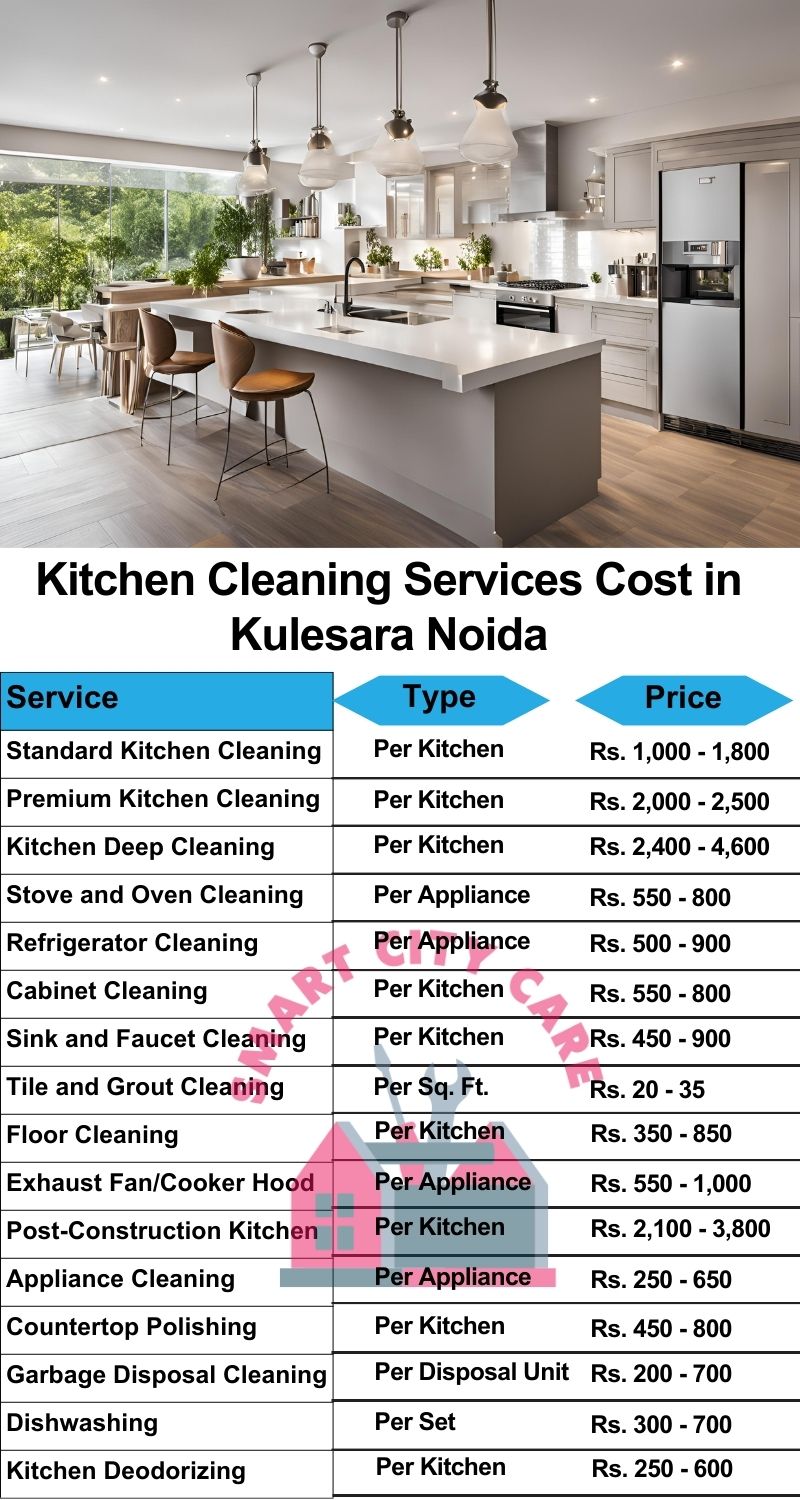 Kitchen cleaning services Noida Extensions, Noida price list