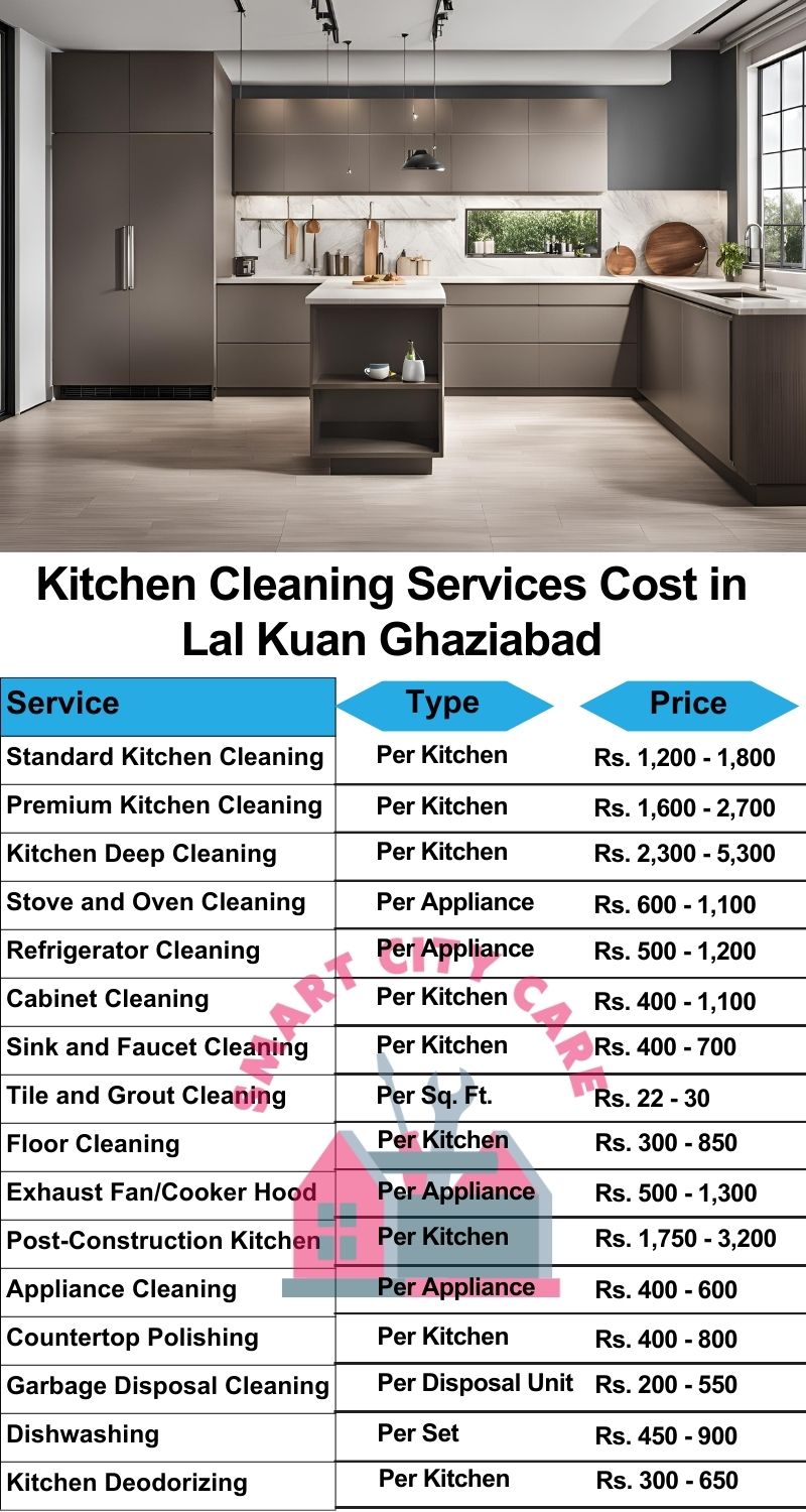 Kitchen cleaning services Lal Kuan, Ghaziabad price list