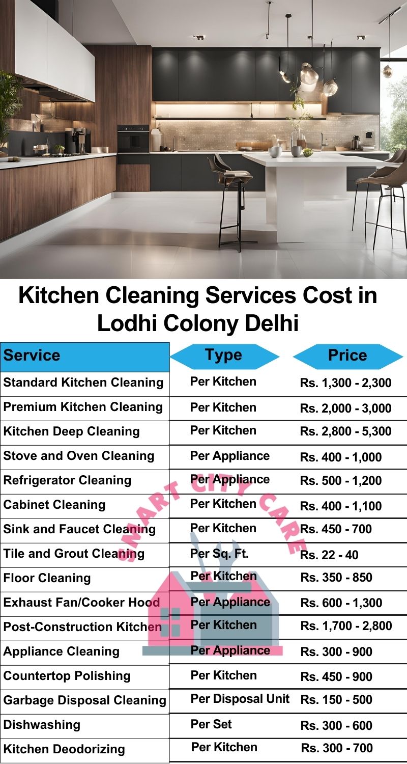 Kitchen cleaning services Lodhi Colony, Delhi price list