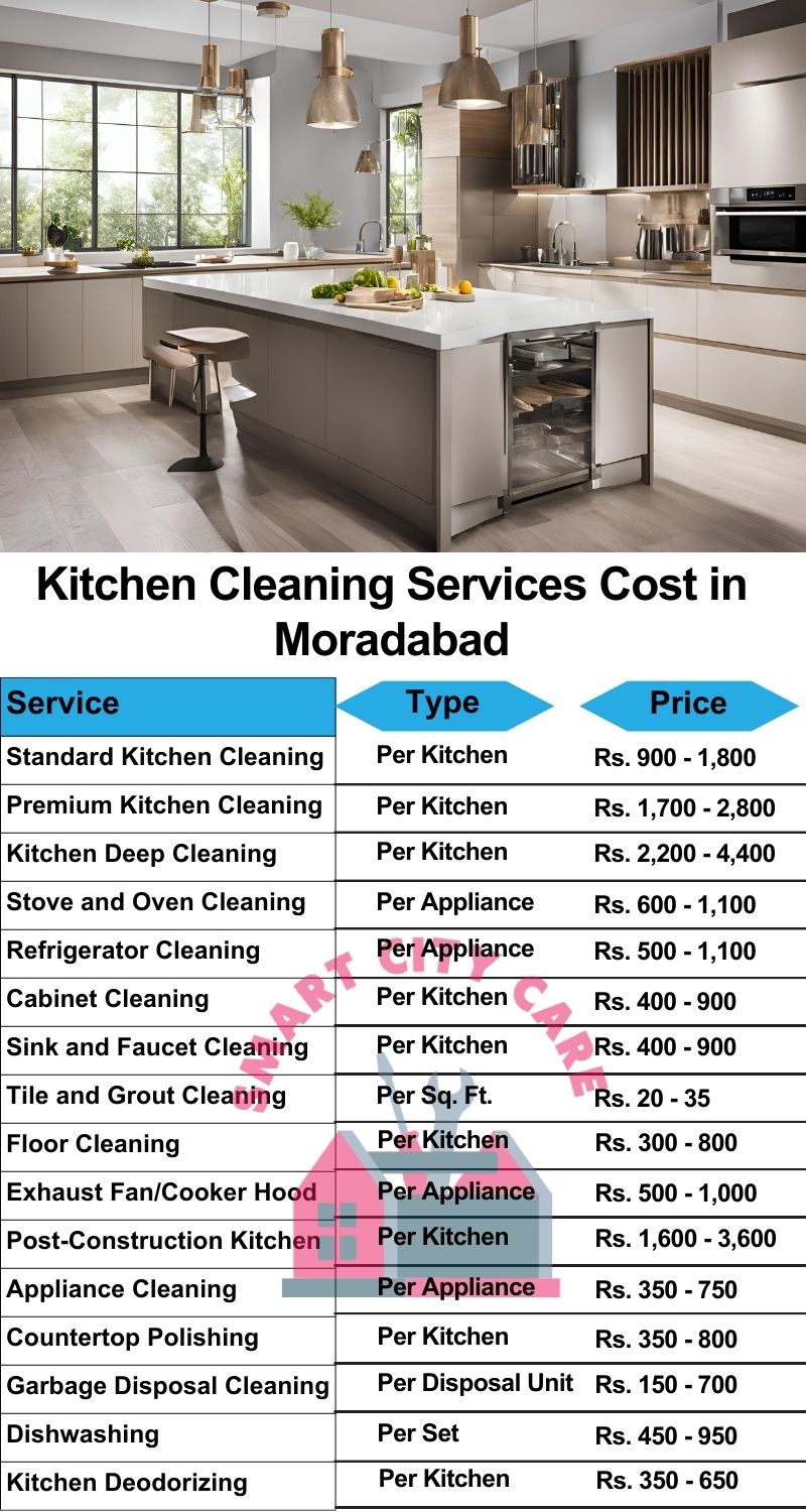 Kitchen cleaning services Moradabad price list