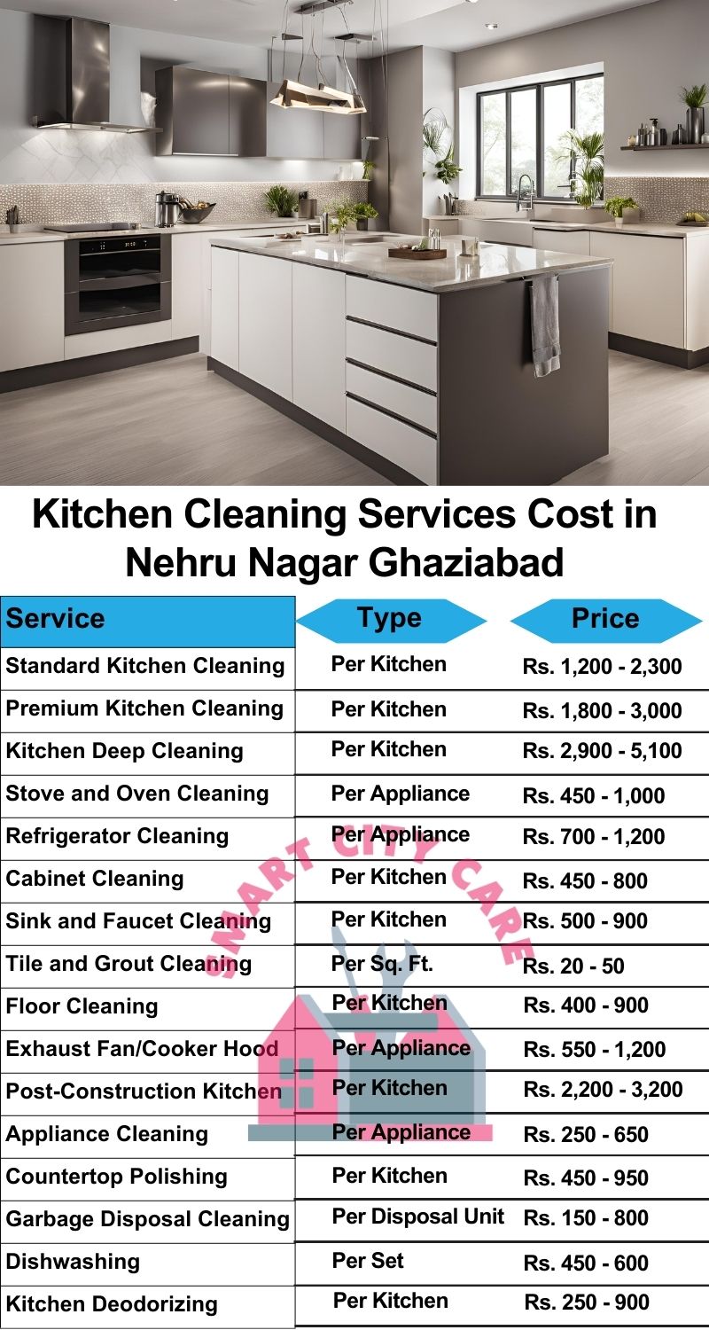 Kitchen cleaning services Nehru Nagar, Ghaziabad price list