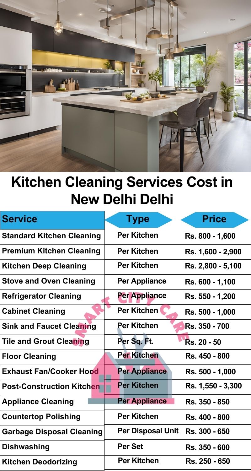 Kitchen cleaning services New Delhi, Delhi price list