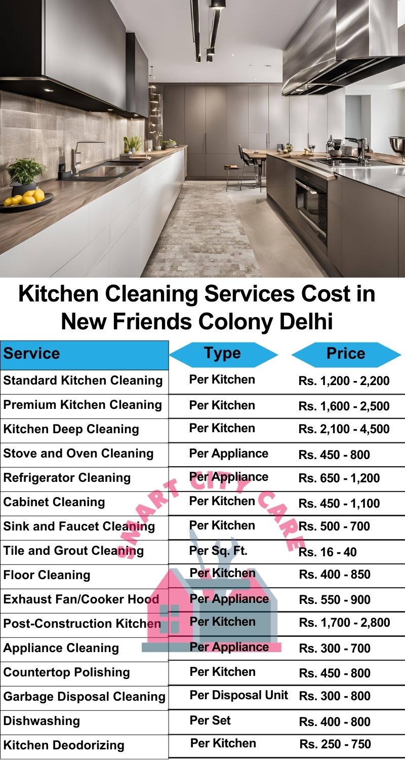 Kitchen cleaning services New Friends Colony, Delhi price list