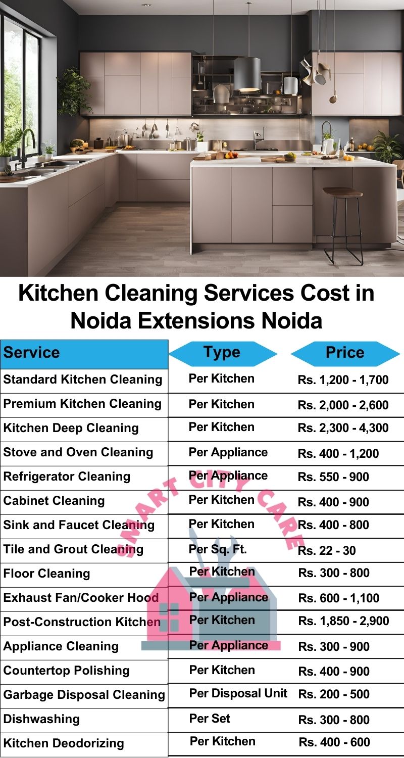 Kitchen cleaning services Knowledge Park 3, Noida price list